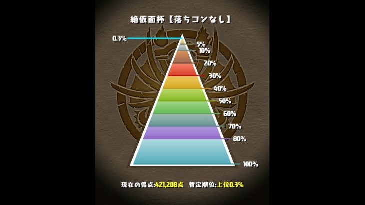 パズドラPAD絶仮面杯  421,208 点