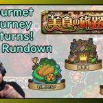 【Monster Strike】Gourmet Journey Returns! (美食の旅路) Event Rundown【モンスト】