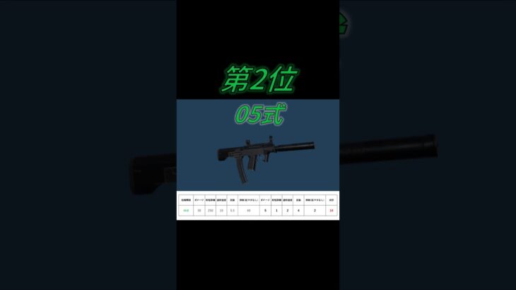 【荒野行動】最強武器ランキング‼短機関銃編