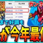 ガンホー減益するもパズドラは好調…と思ったら7月でヤバイ事になってる！？【決算資料・売上・セルラン】