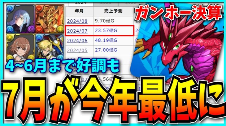 ガンホー減益するもパズドラは好調…と思ったら7月でヤバイ事になってる！？【決算資料・売上・セルラン】