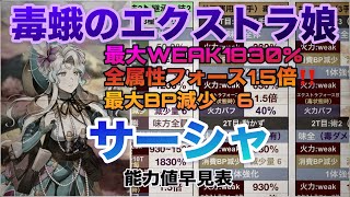 【ロマサガRS】サーシャ能力値早見表〜毒蛾のエクストラ娘〜最大WEAK1830%！全属性フォース1.5倍！最大BP減少6！