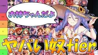 【プリコネR】プリコネヤバいやつtierを作ってみた