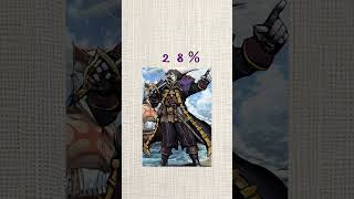 あなたはわかる？（FGO）4