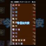 大感謝祭⁉️アンケートスーパーゴッドフェス【パズドラ 】#吉日ガチャ #パズドラガチャ