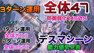 【ロマサガRS】デスマシーン能力値早見表〜最大防御弱化7450%全体15行動47ヒット…ただオススメは１ターン２ターン運用よ💓