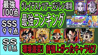 【ドッカンバトル】グレイテストツアーズジレン環境全キャラ最強ランキング！環境激変！期間限定！８周年極限Z覚醒使用後評価は？リバ４評価は？ジレン実装で評価上げたキャラは？