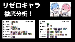 リゼロコラボキャラtier表作ってみた【パズドラ】
